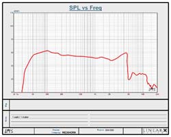 Frequenzgang Reckhorn SW-300